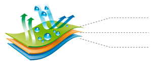 lita-grip tech sandy coating layer